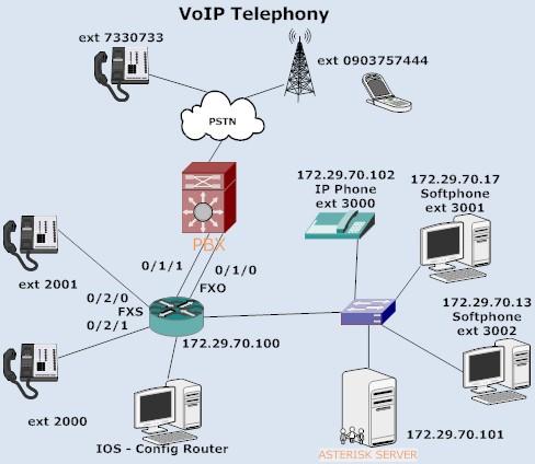 giai phap dien thoai  Voice IP cho doanh nghiep.jpg